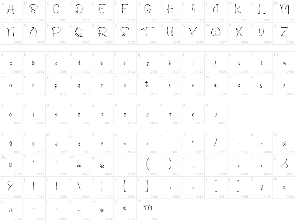 Rey Simpson Character Map