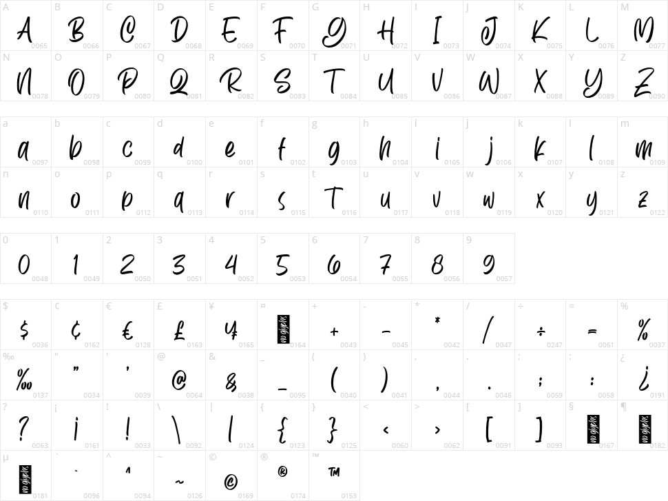 Rezpector Character Map