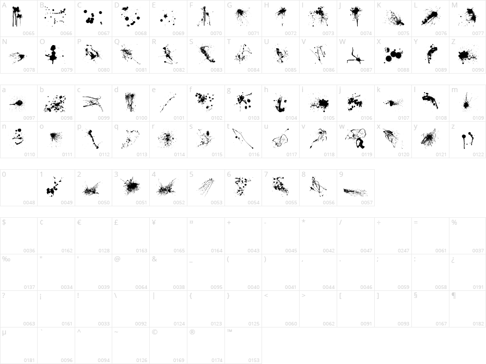 RFX Splatz Character Map