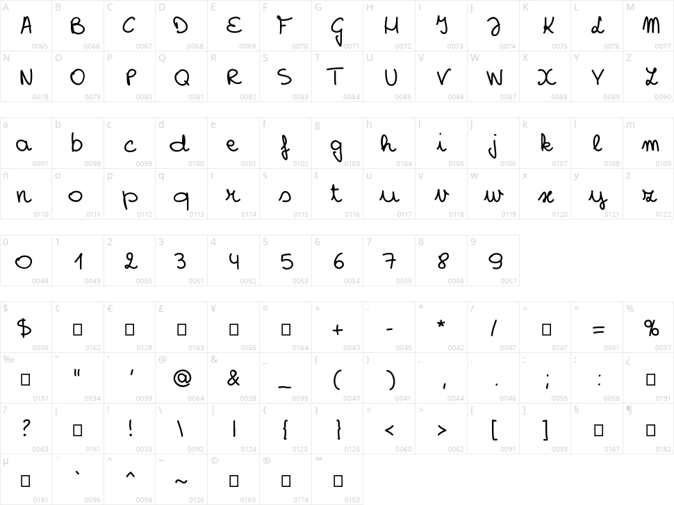 RG Spiesje Character Map