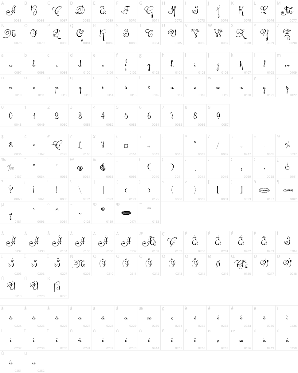 Rhalina Character Map