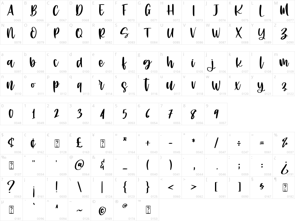 Rhapsody Lovers Character Map