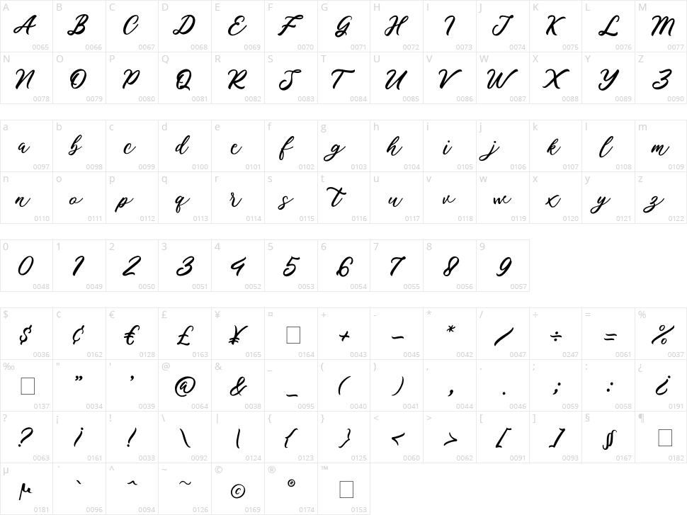 Rhapsody Character Map
