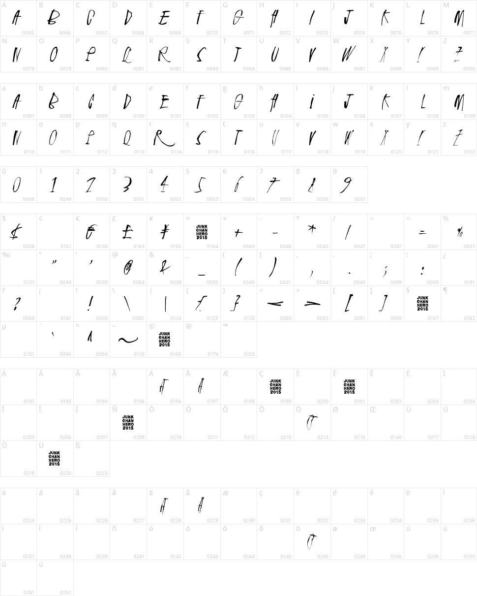 Rhinoceros Character Map