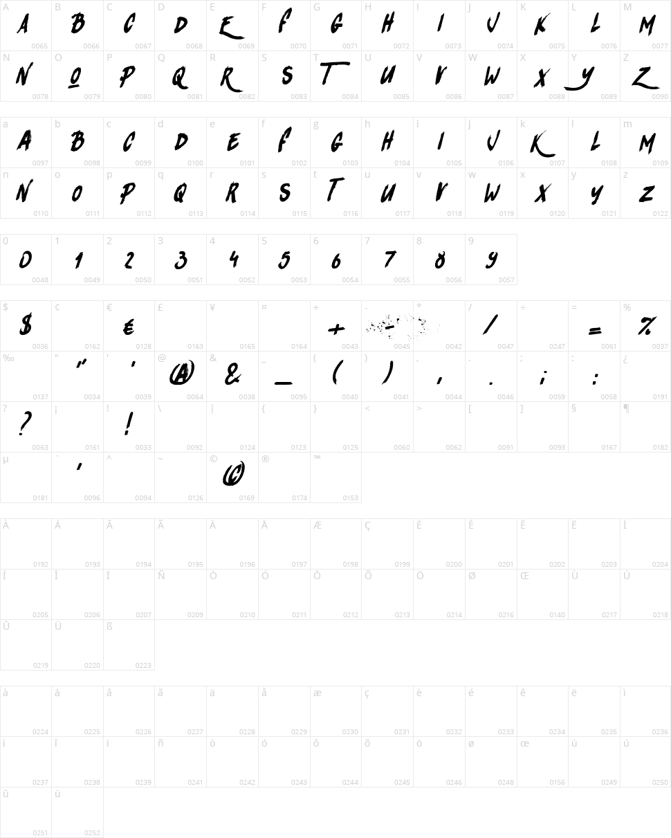 Rhinos rocks Character Map