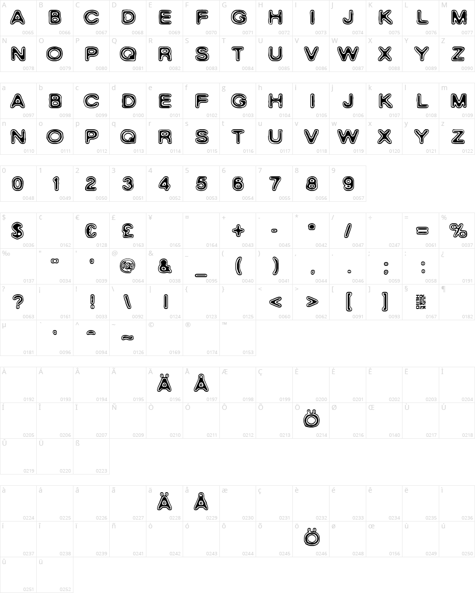 Rho Cassiopeiae Character Map
