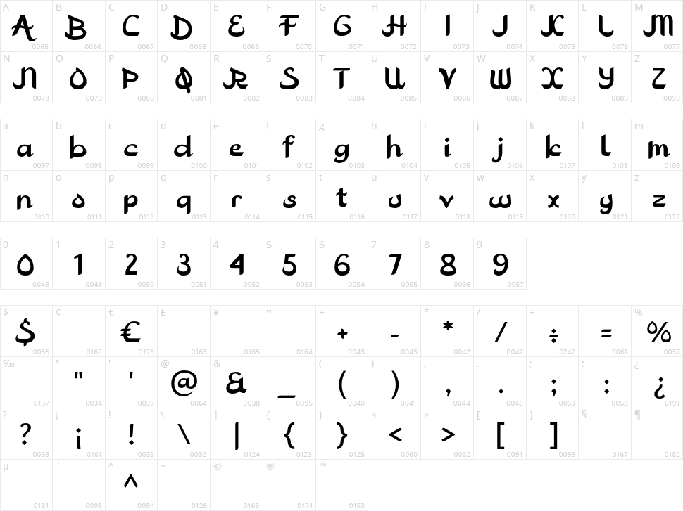 Rhomdon Character Map
