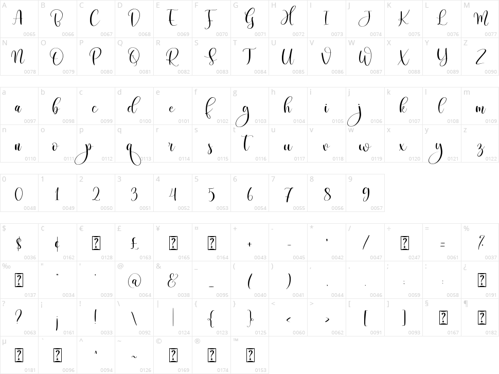 Rhosela Character Map