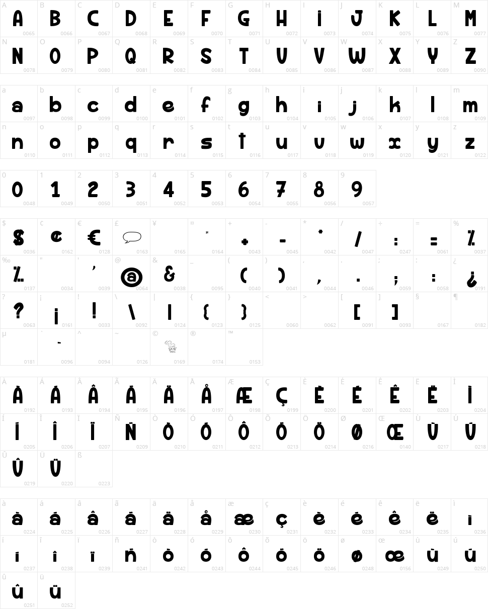 Rhum Banane Character Map
