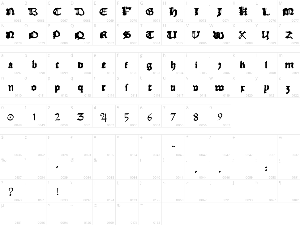 Rhyme Chronicle 1494 Character Map