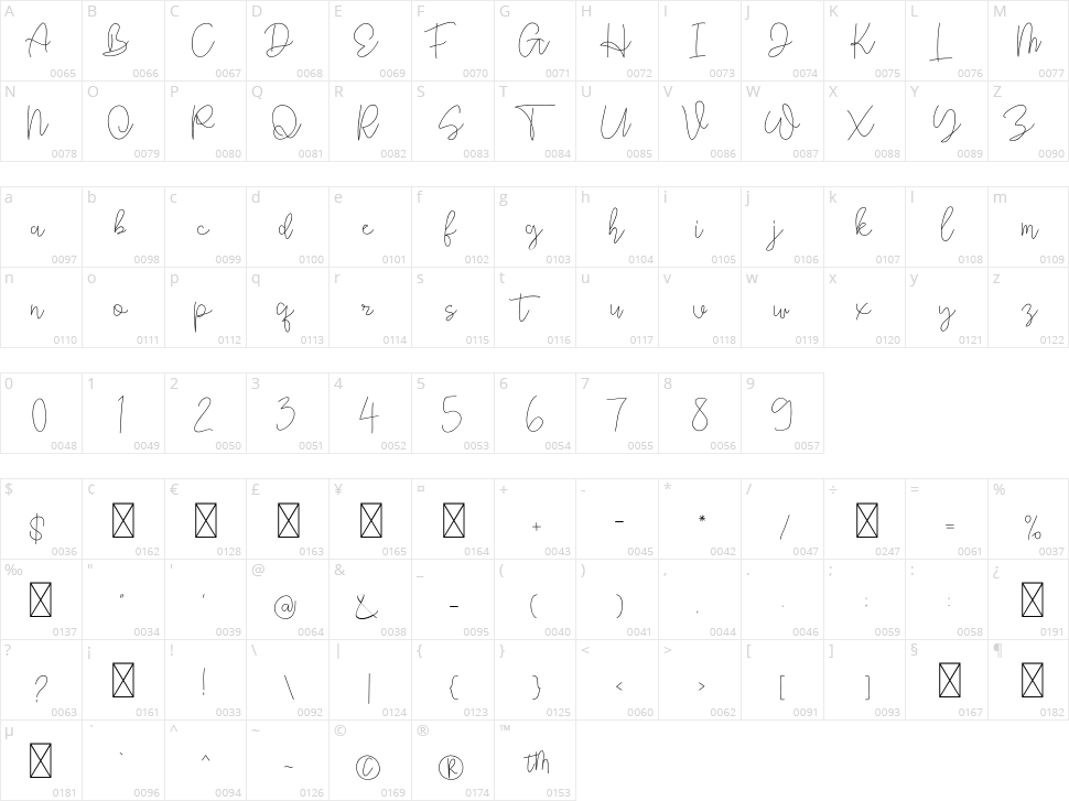 Rhythm Script Character Map