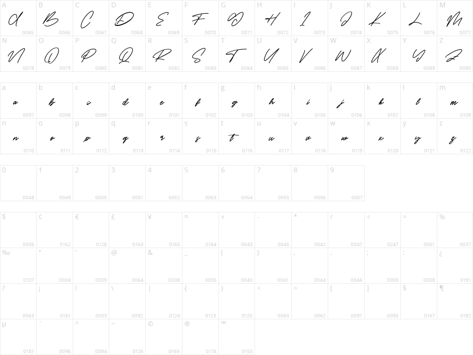 Rialltos Character Map