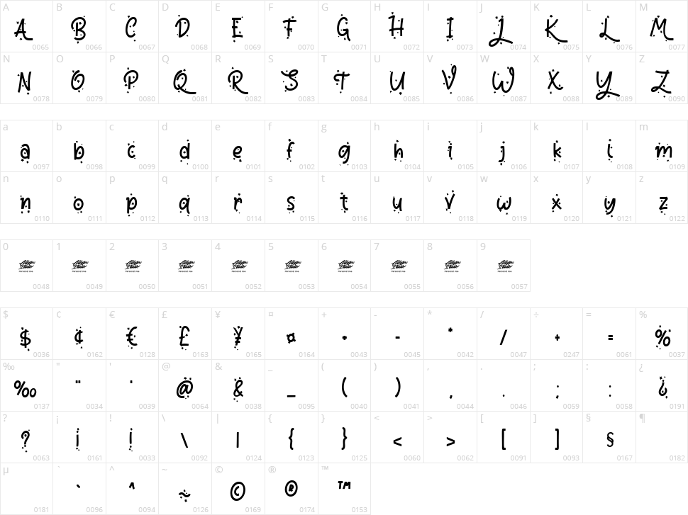Riana Star Character Map