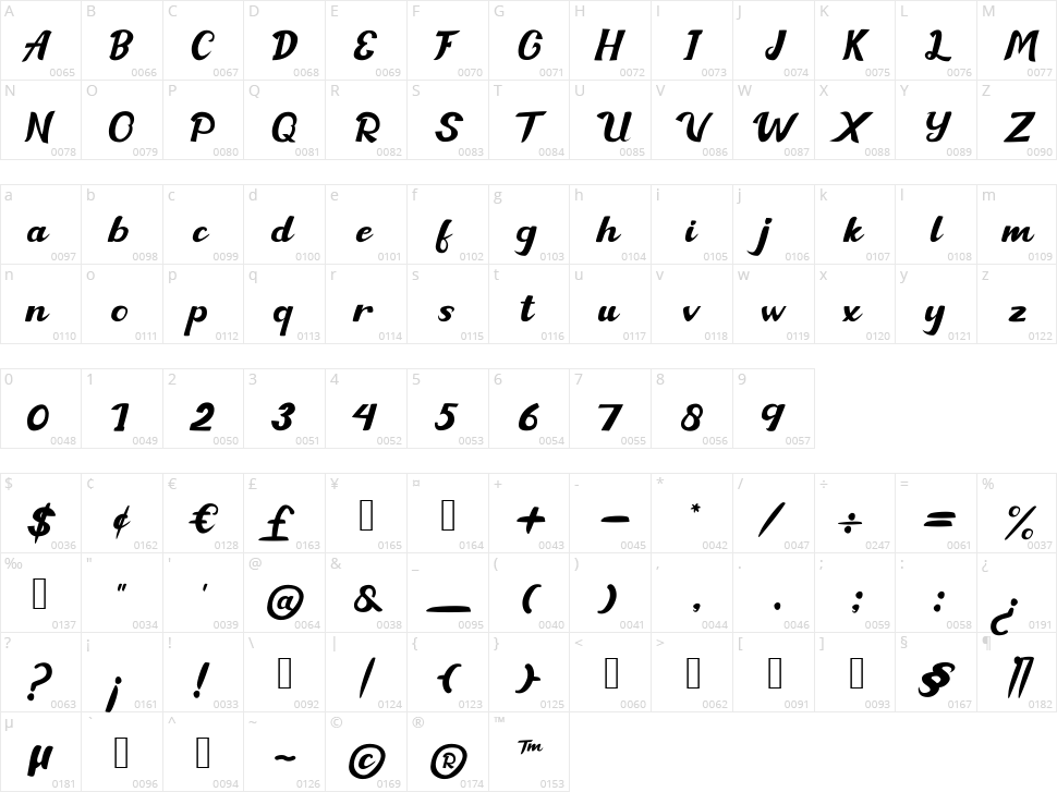Rianty Character Map