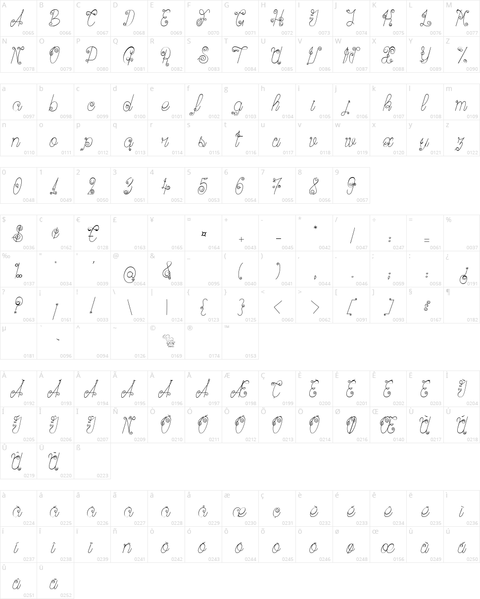 Ribambelle Character Map