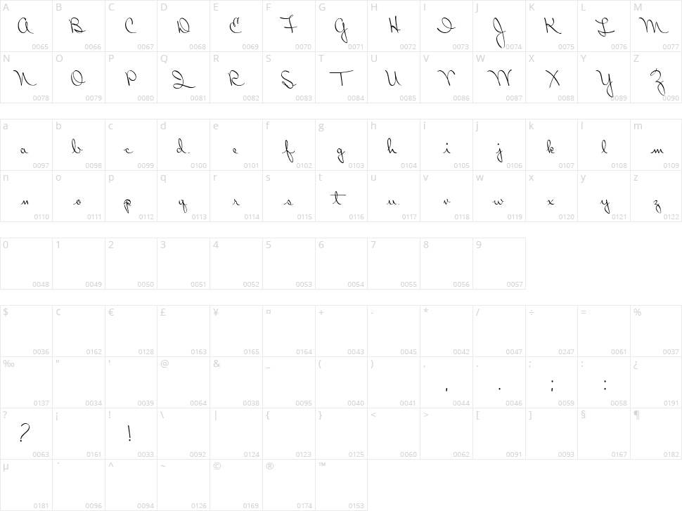 Ribbon in the Sky Character Map