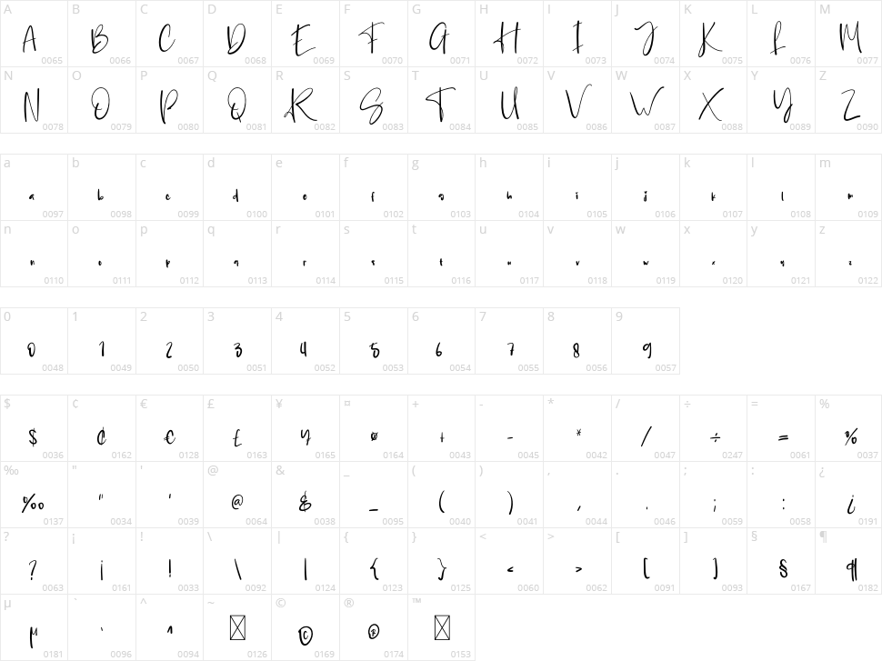 Ribbon Character Map