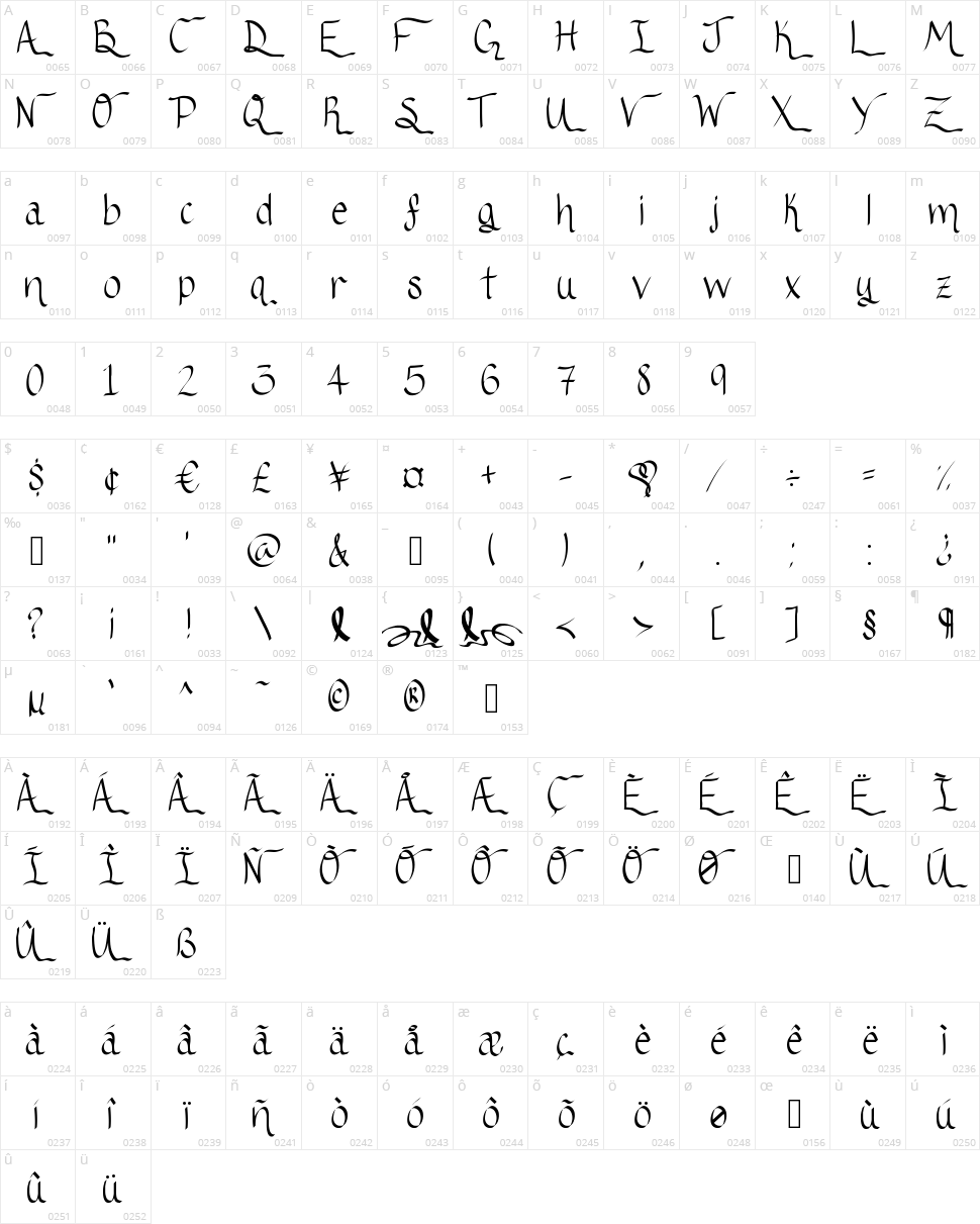 Ribbon Of hope Character Map