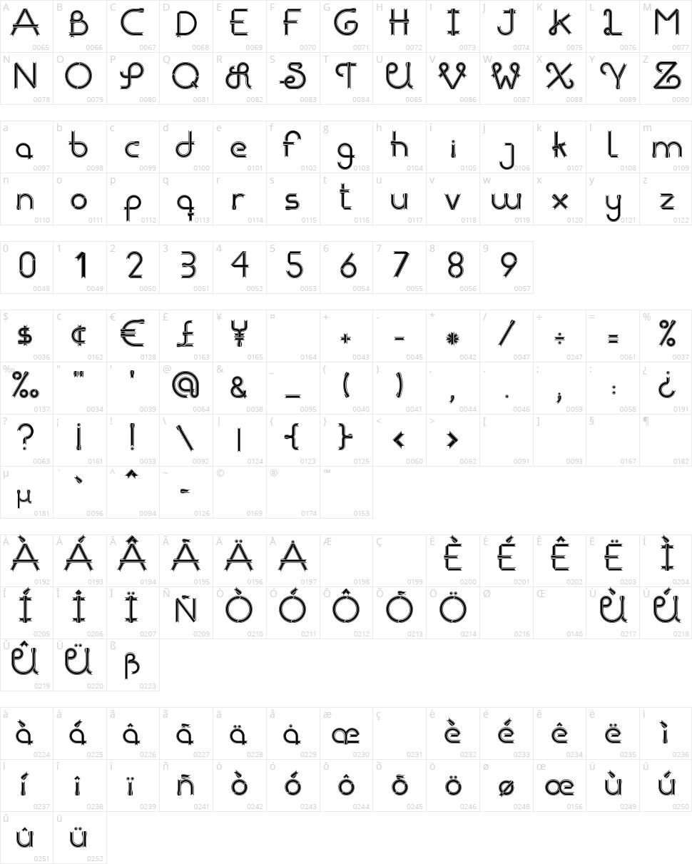 Ribbons Character Map