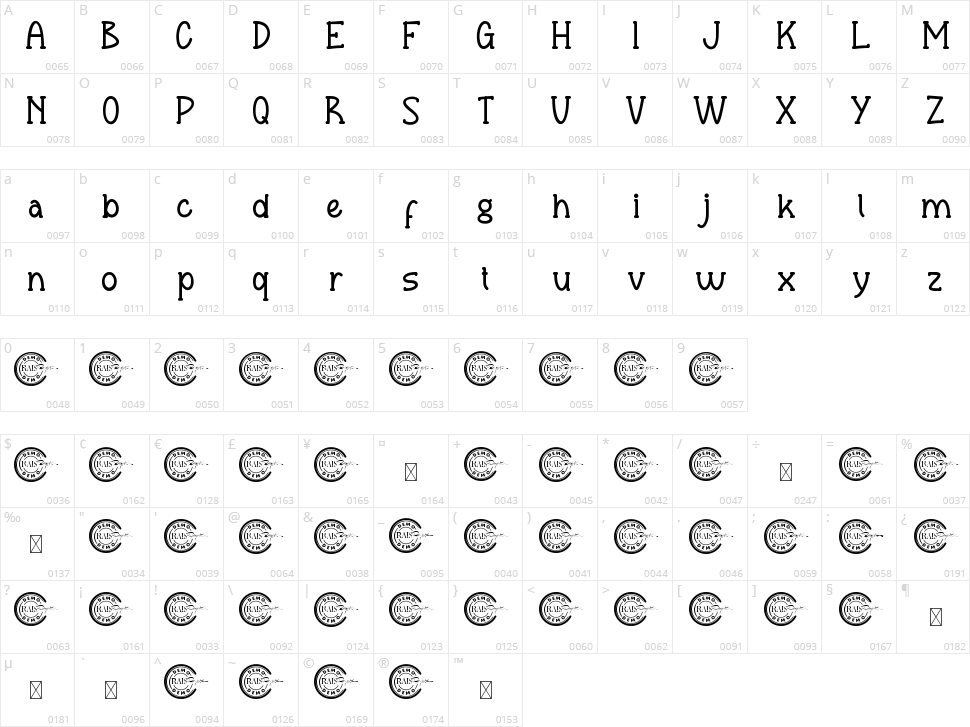 Riberio Character Map
