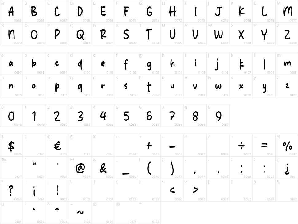 Rich Brilliant Character Map