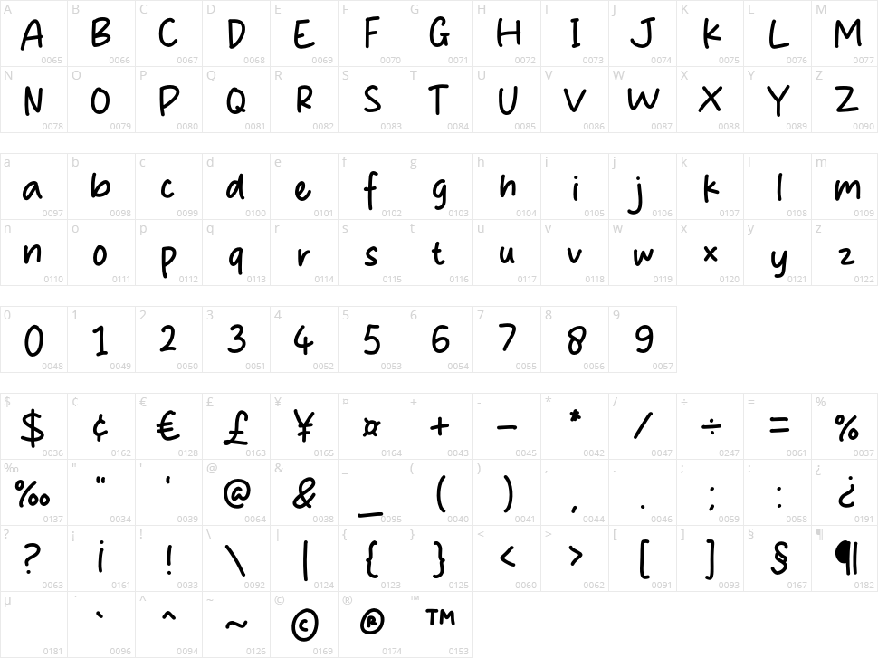 Rich Burger Character Map