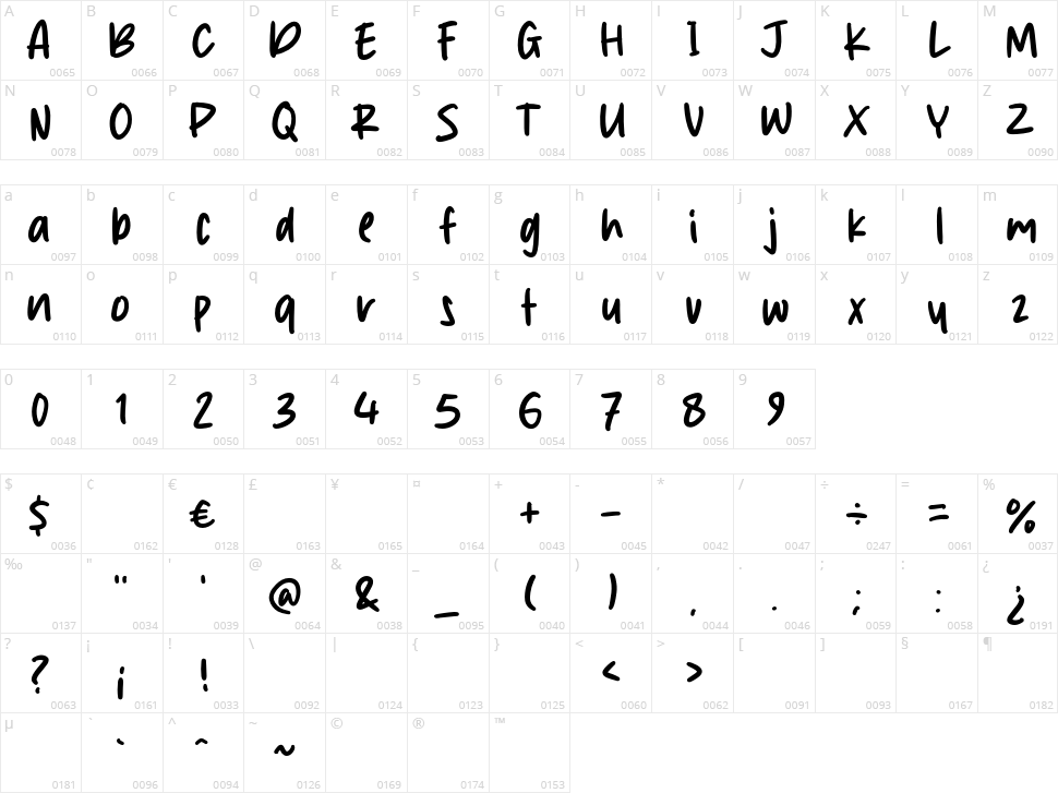 Rich Cheese Character Map