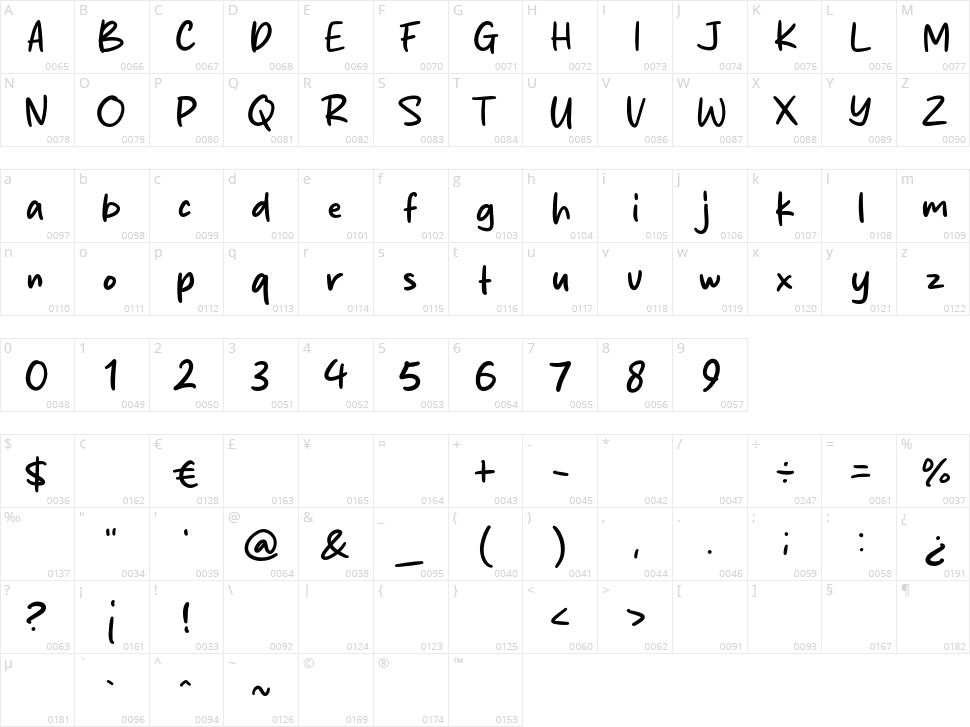 Rich Potato Character Map