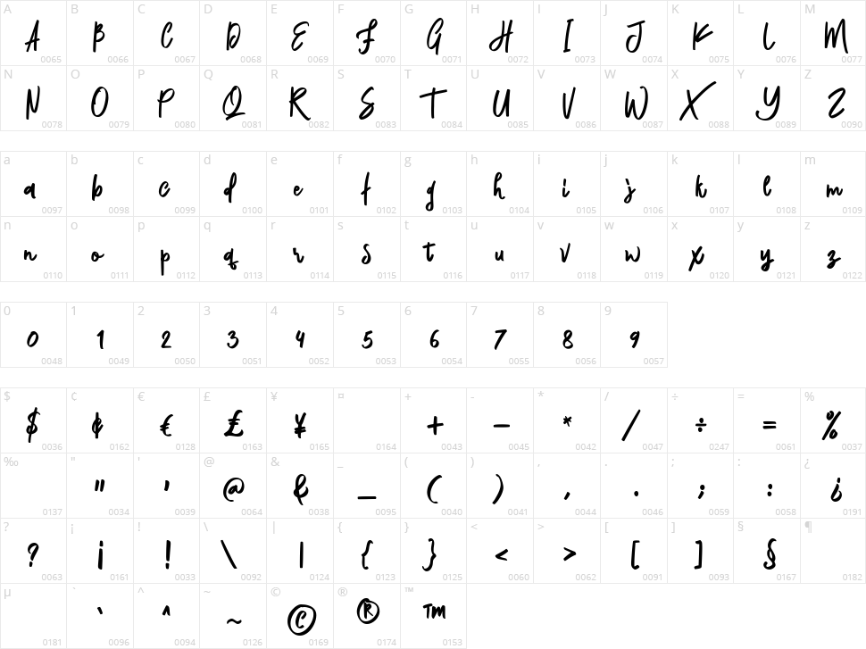 Rich Smart Character Map