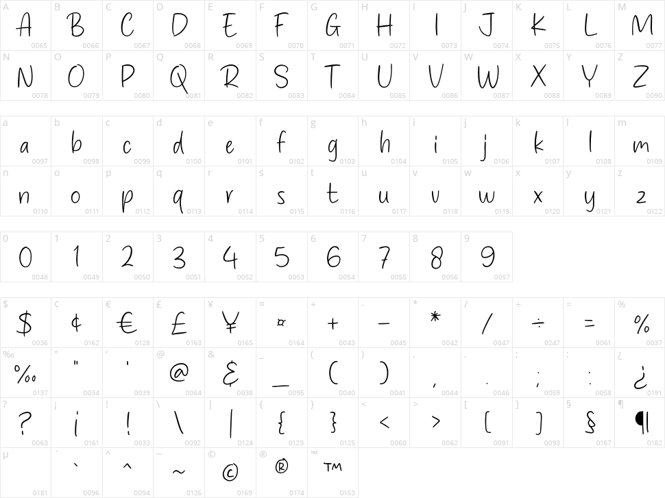 Richard Gerald Character Map