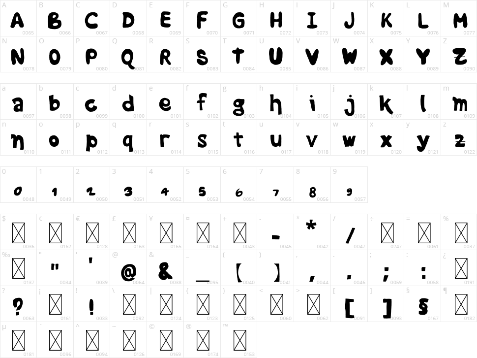 Richard Love Character Map