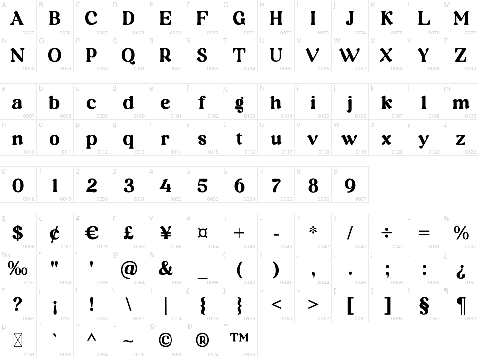 Richard Samuels Character Map