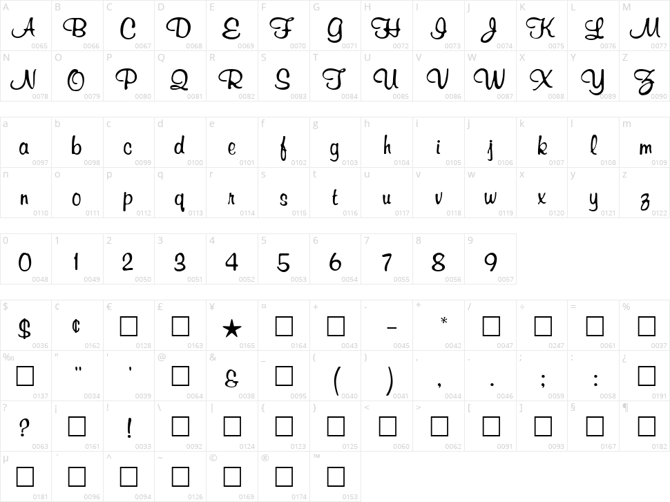 Richard Murray Character Map