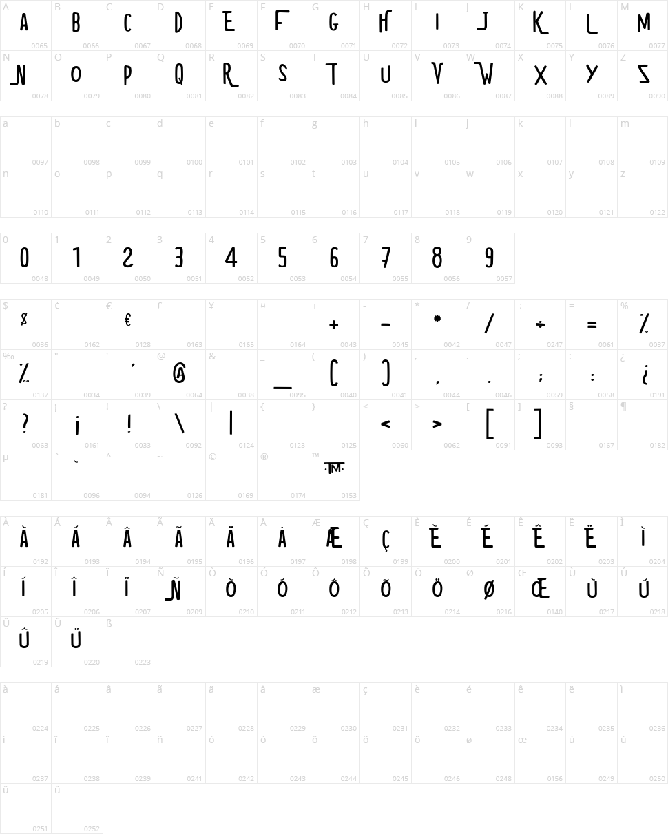 Richard True Crime Character Map