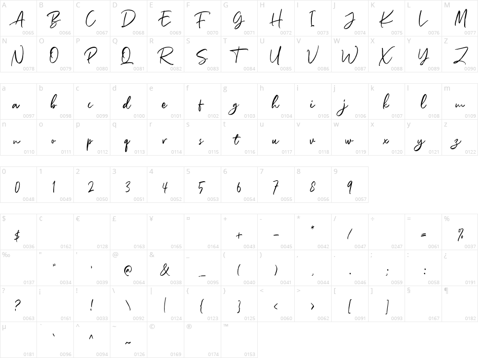 Richardson Script Character Map