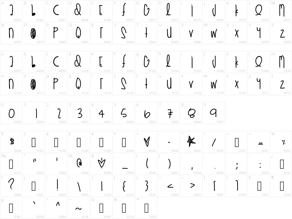 Rich Chick Sauce Character Map