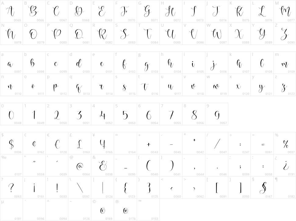 Richela Character Map