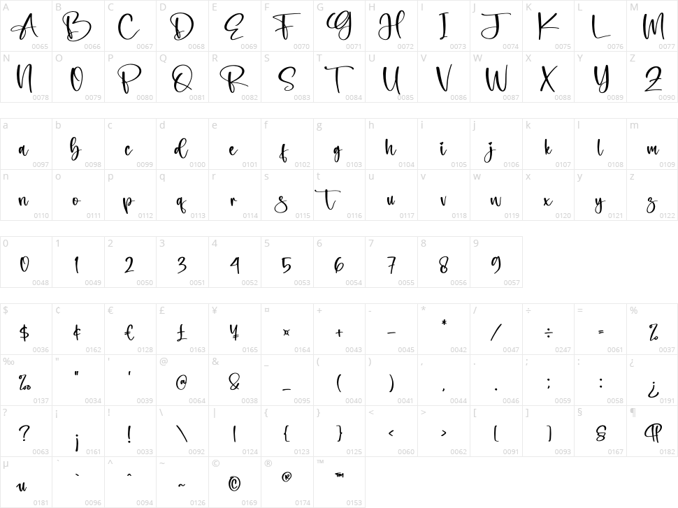 Richella Character Map