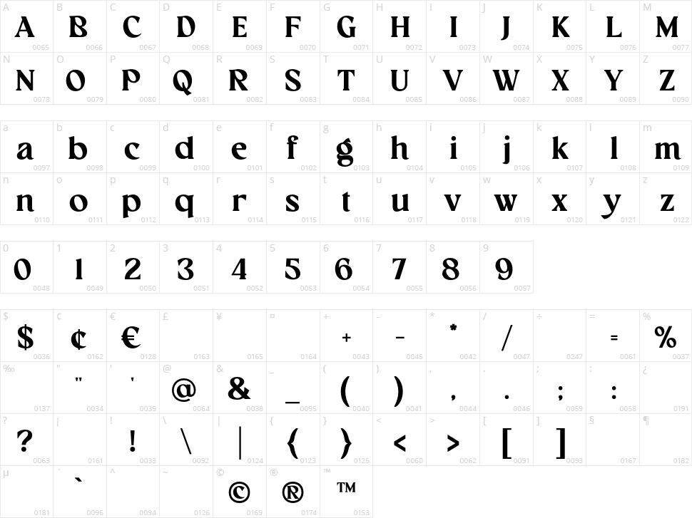 Richey Character Map