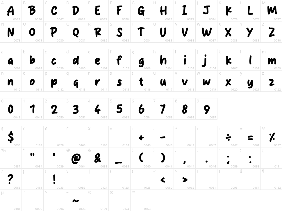 Richeze Character Map