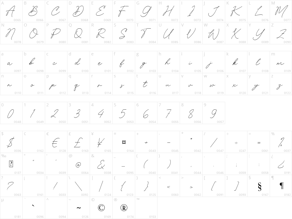 Richford Character Map