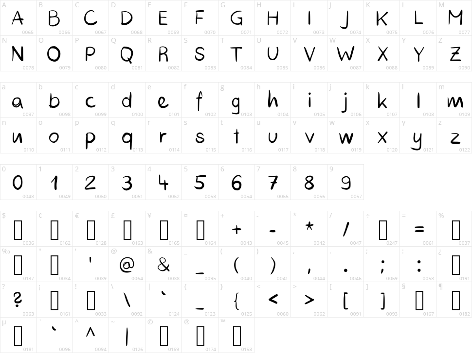 Richie Rich Character Map