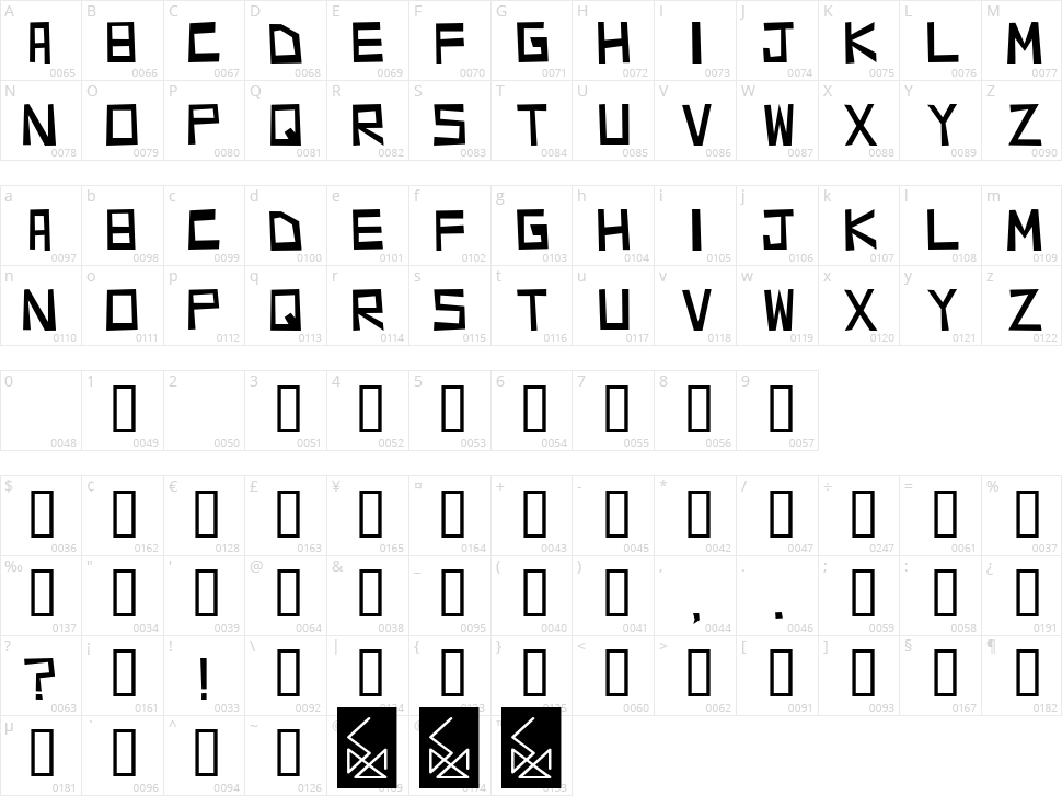 Richmond Character Map