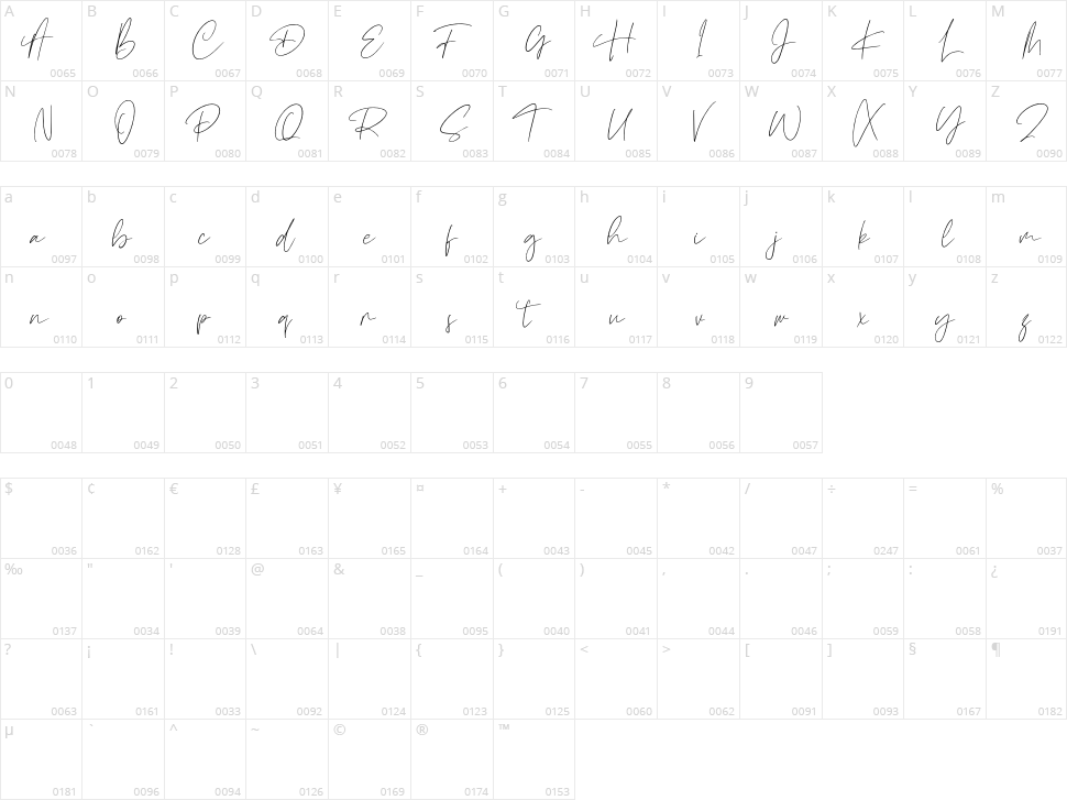Richmond Character Map
