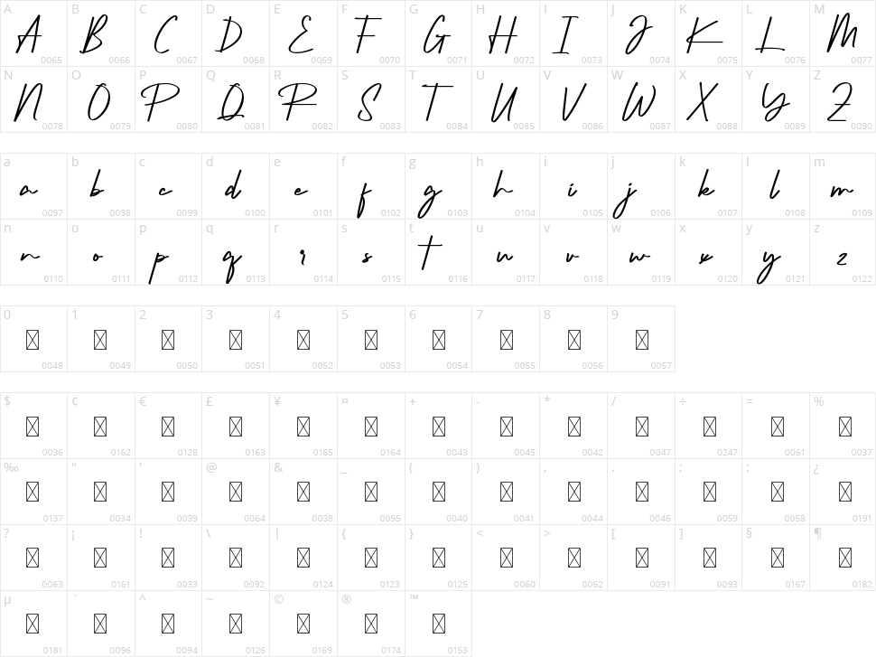 Richness Character Map