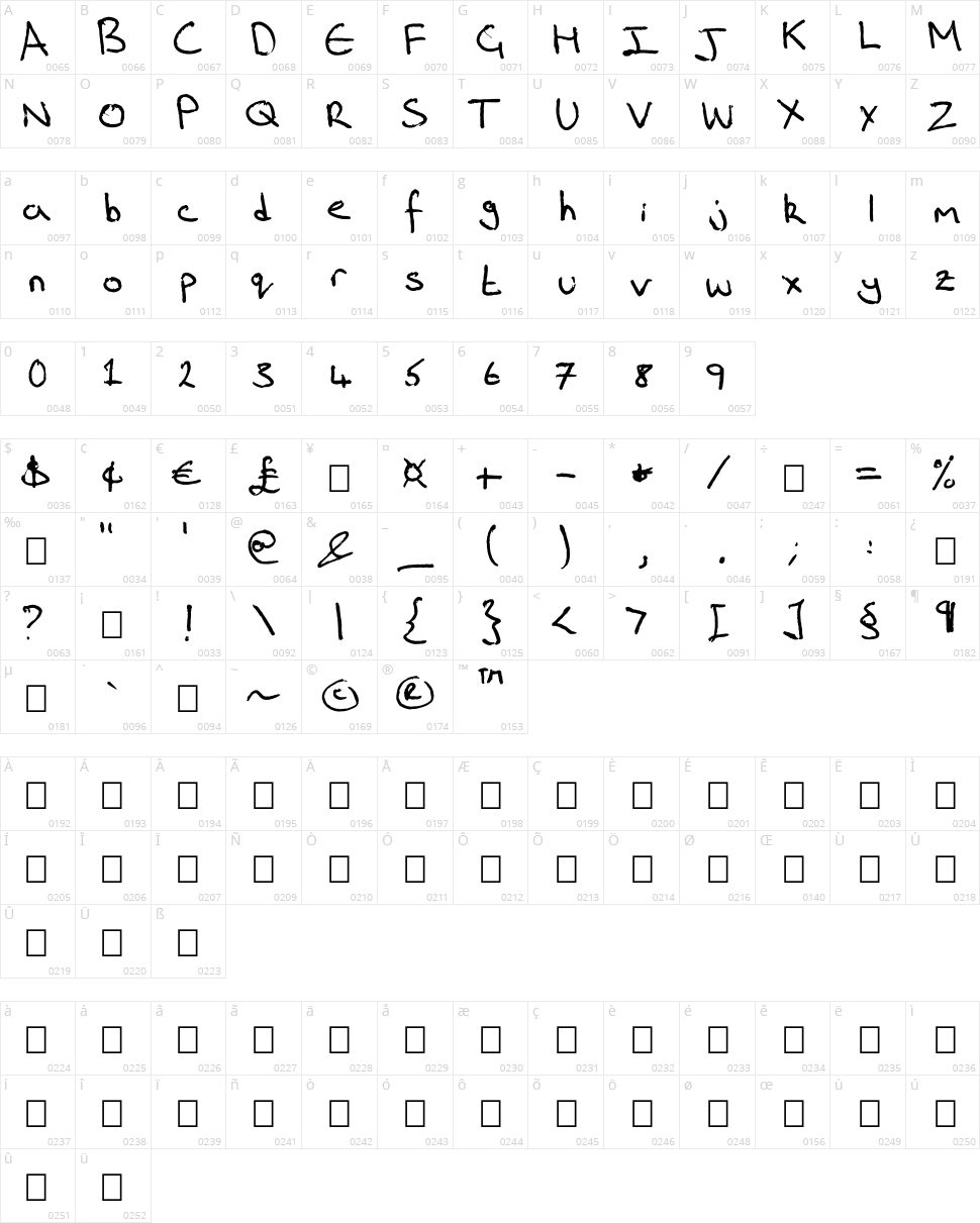 Rich's Riting Character Map