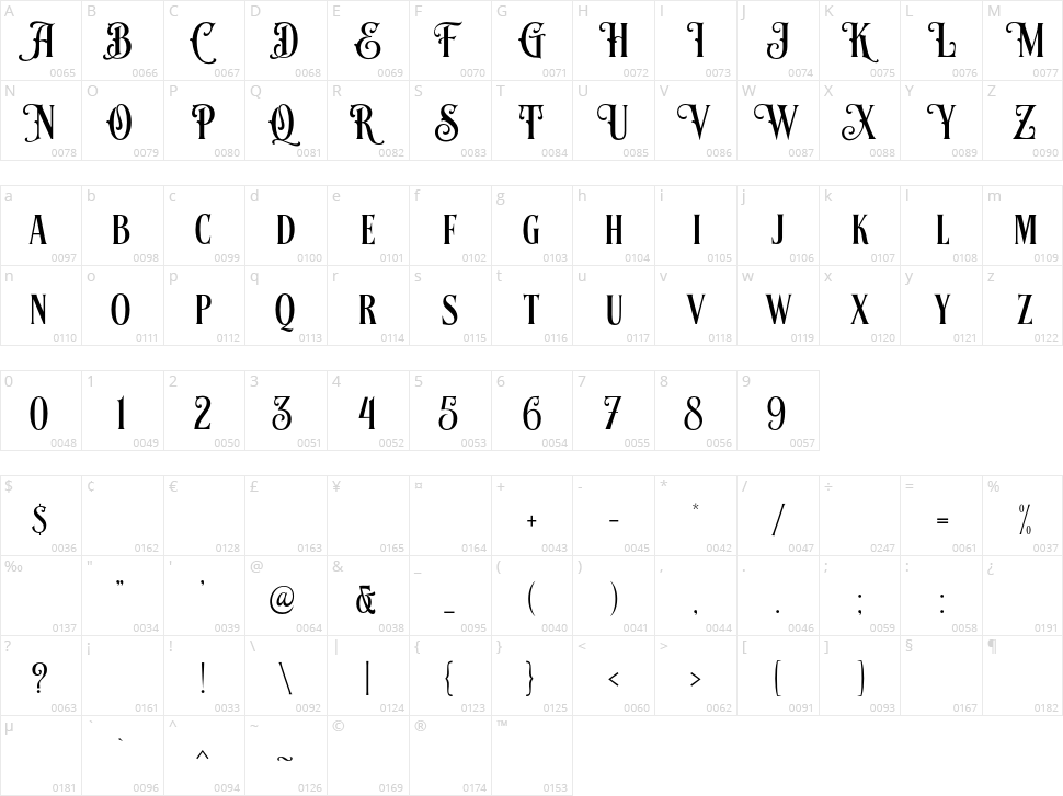 Richsten Character Map
