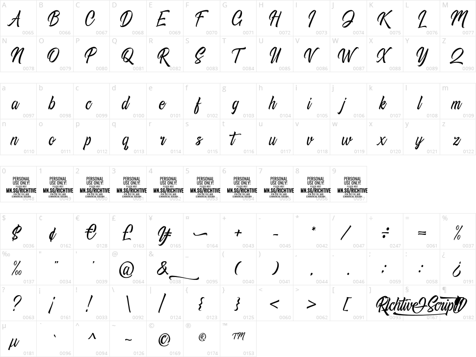 Richtive Script Character Map