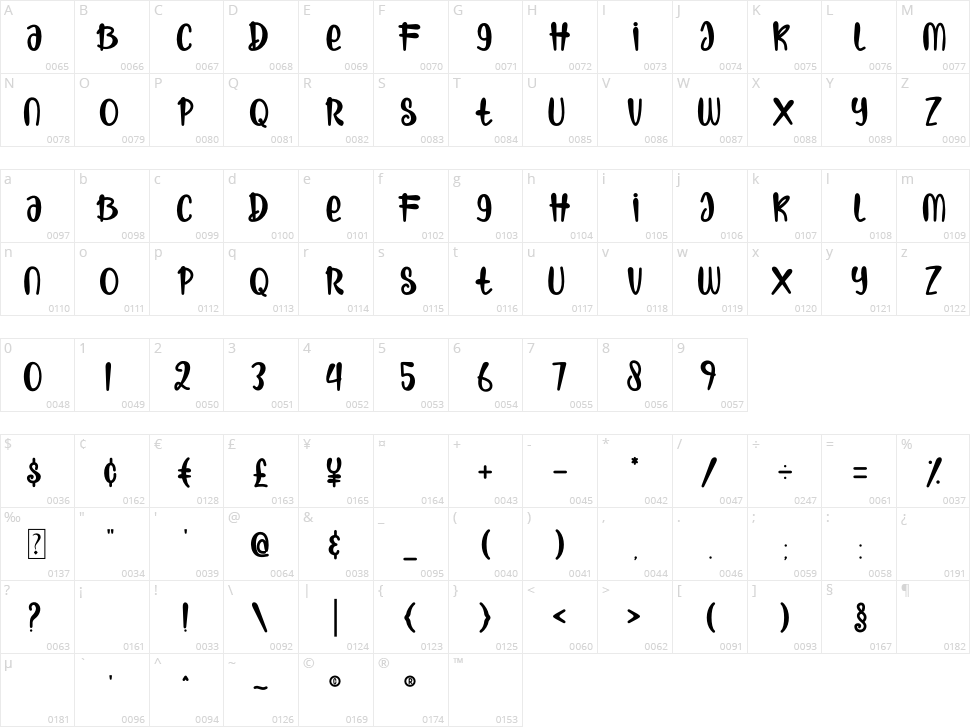 Rick & Brother Character Map