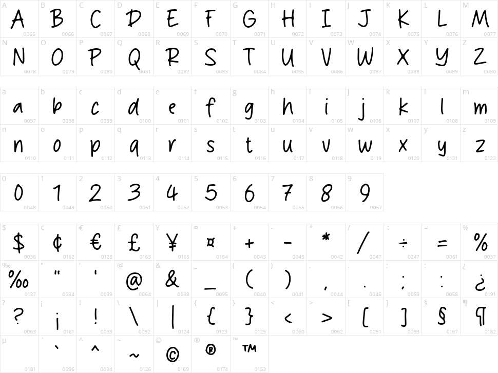 Rick Geovani Character Map